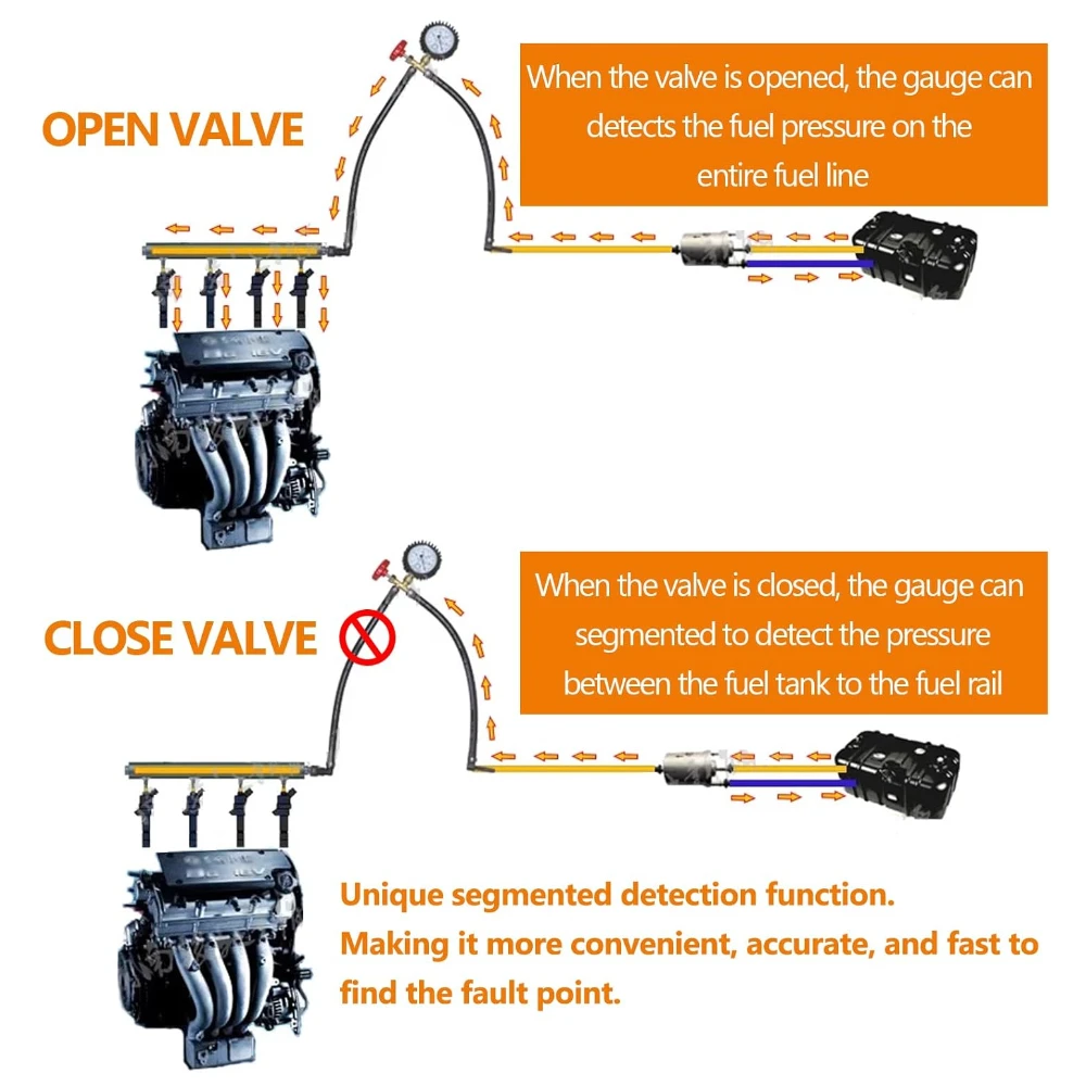 Универсальный комплект манометра - Фотография_6