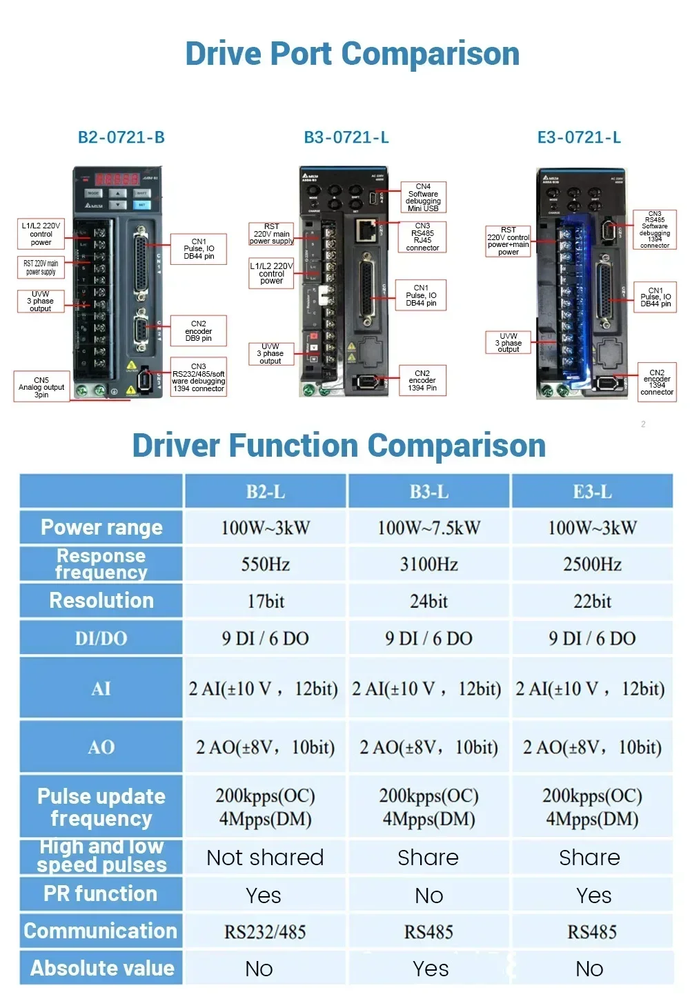 Комплект серводвигателя переменного тока delta b2/e3 - Фотография_3