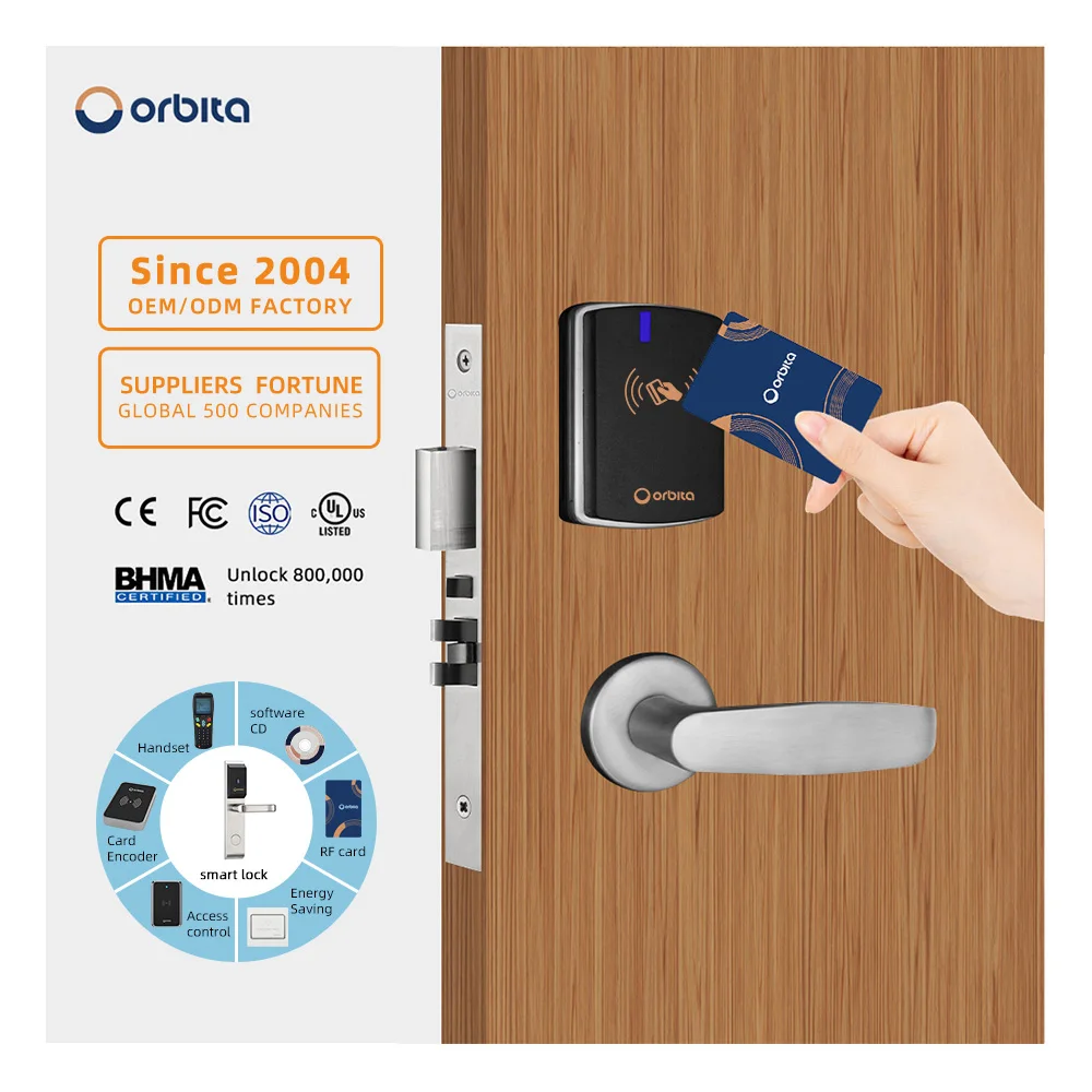 Orbita новый дизайн