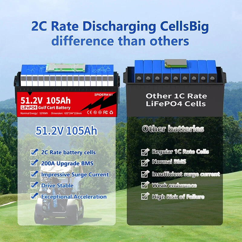 Литиевая батарея для тележки для гольфа 48 в - Фотография_6