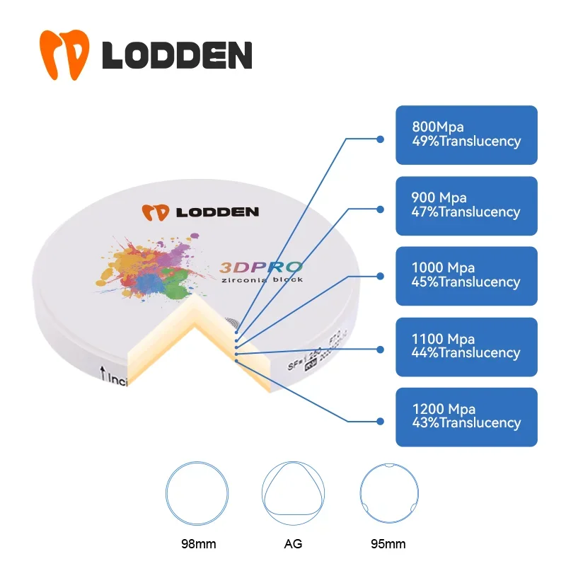 Многослойные блоки из циркония lodden 3d pro - Фотография_2