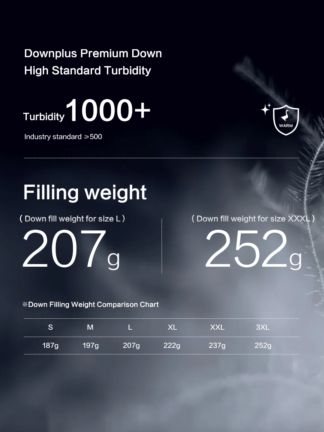 Зимнее новое теплое пальто на 90% белом утином пуху - Фотография_4