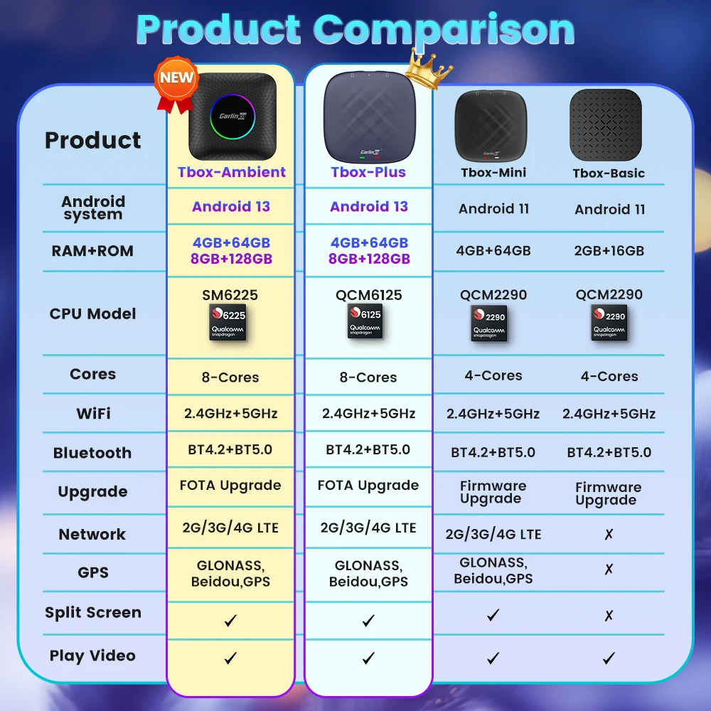 Carlinkit ai box android 13 светодиодный - Фотография_6