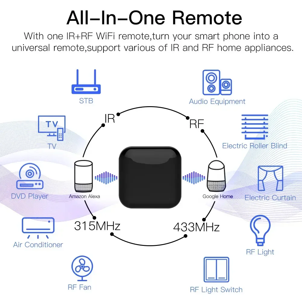 Moes wifi rf ir универсальный пульт - Фотография_4