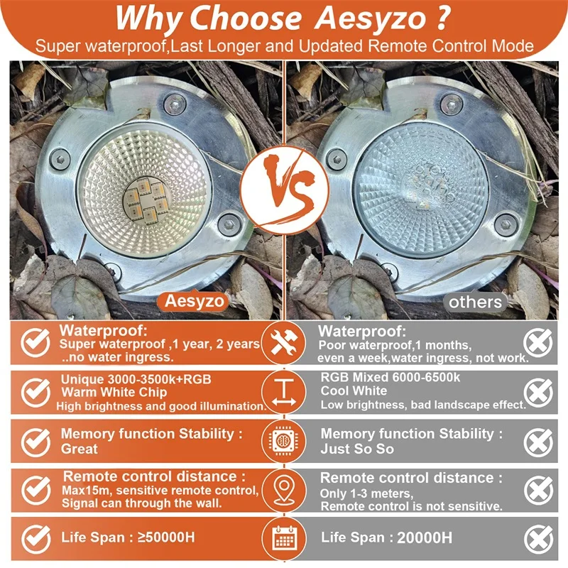 Ландшафтное освещение с низким напряжением для садовой дороги - Фотография_3