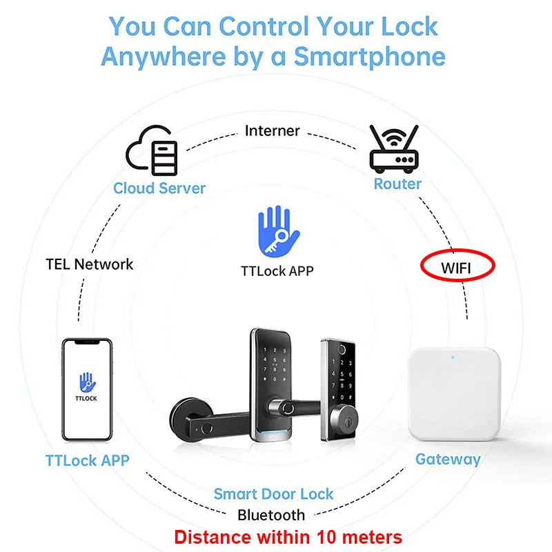 Ttlock iphone smart homekit siri - Фотография_3