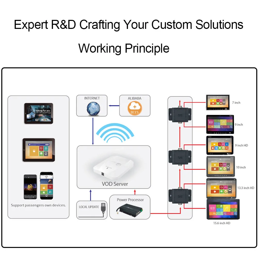 Bus vod мультимедиа 10 - Фотография_4