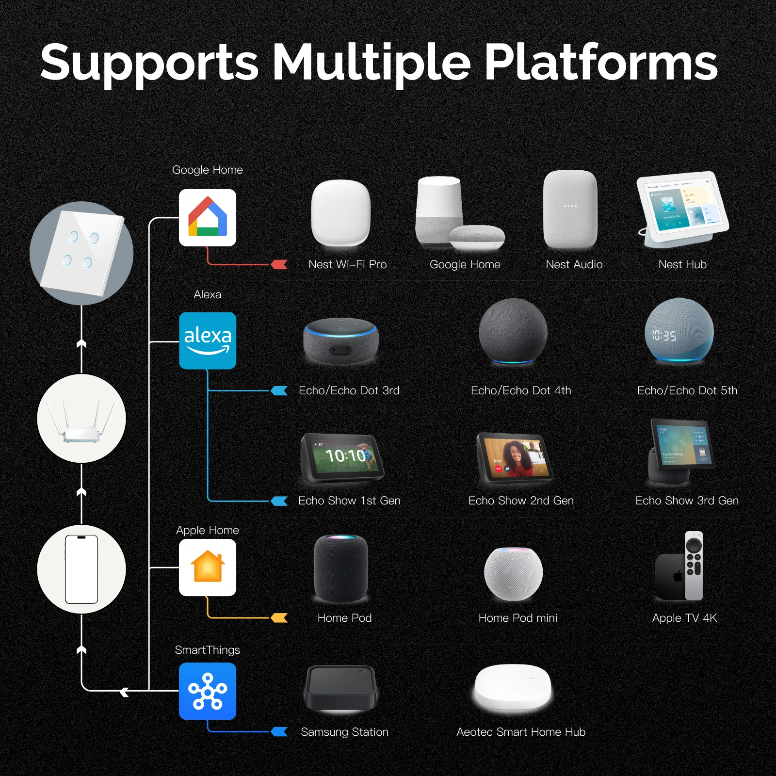Moes tuya matter wifi smart вогнутая - Фотография_6