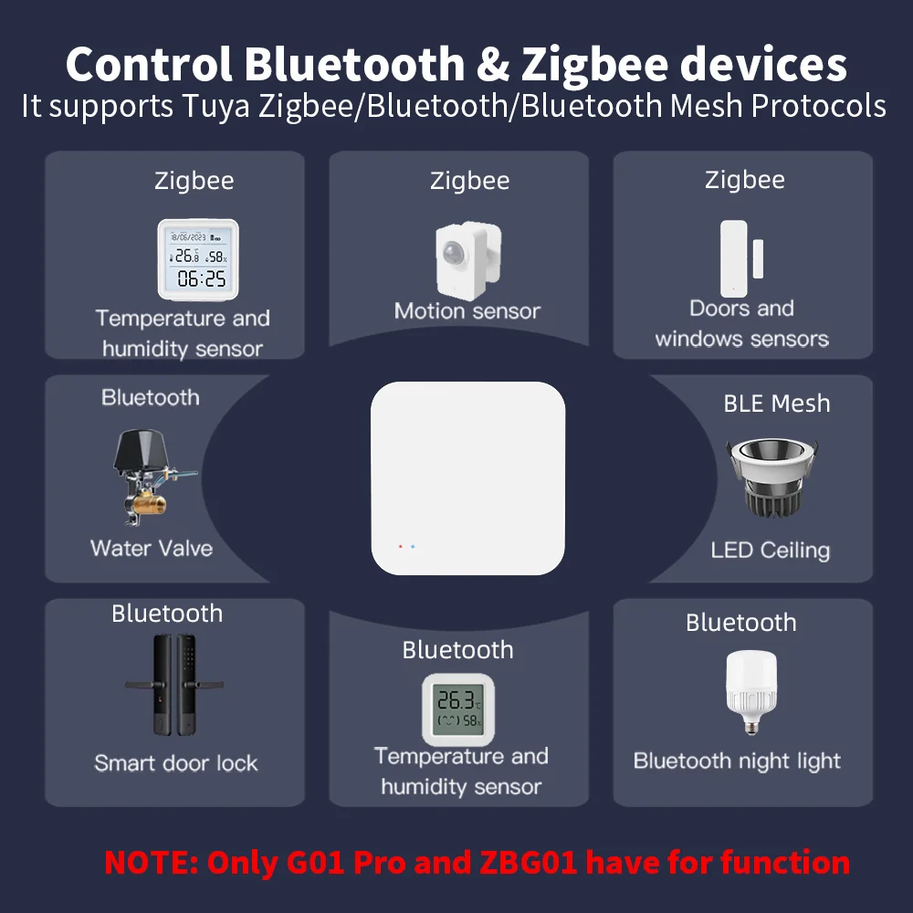 Умный многорежимный шлюз tuya zigbee - Фотография_2