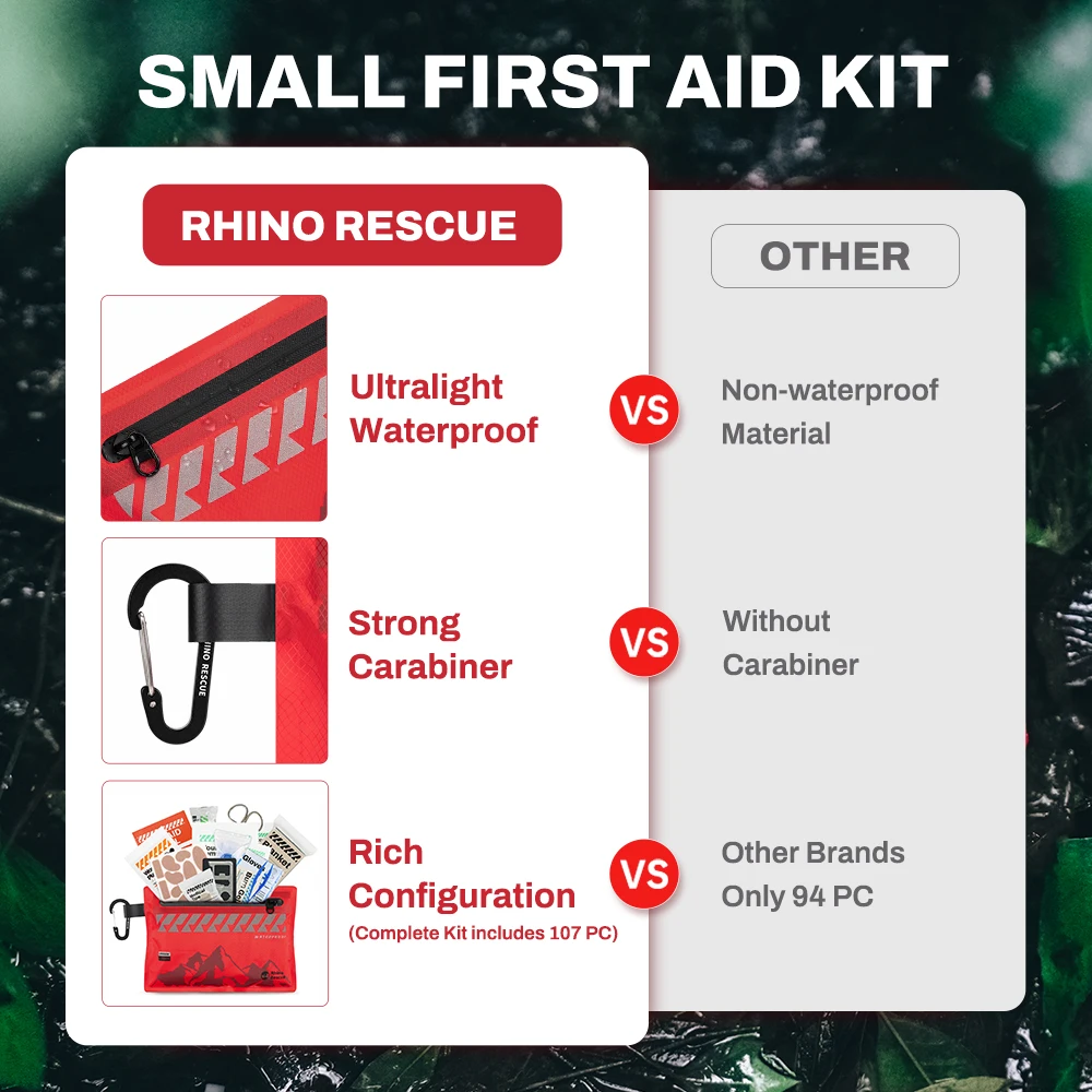 Маленькая аптечка rhino rescue - Фотография_5
