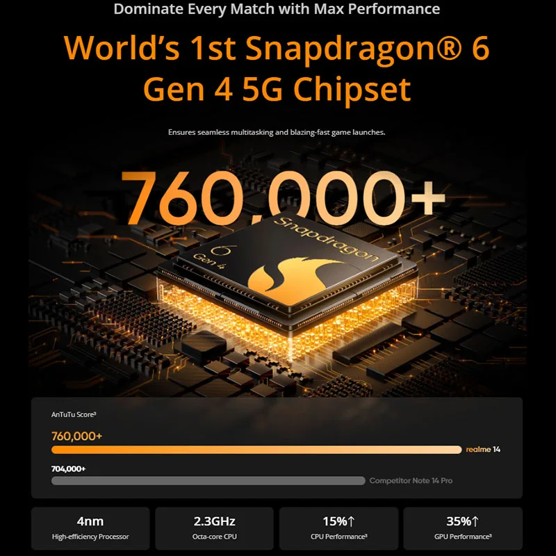 Смартфон realme 14 5g - Фотография_2
