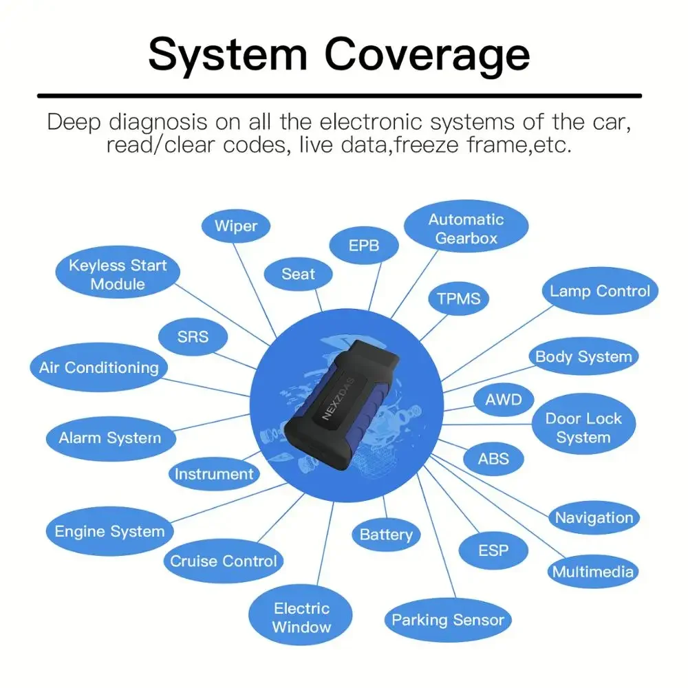 Humzor nd306 bluetooth obd2 сканер - Фотография_3