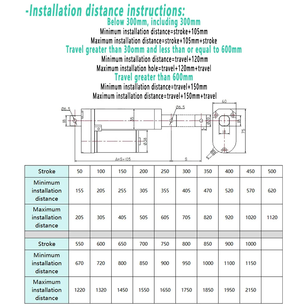 Arf03 электрический линейный привод - Фотография_2