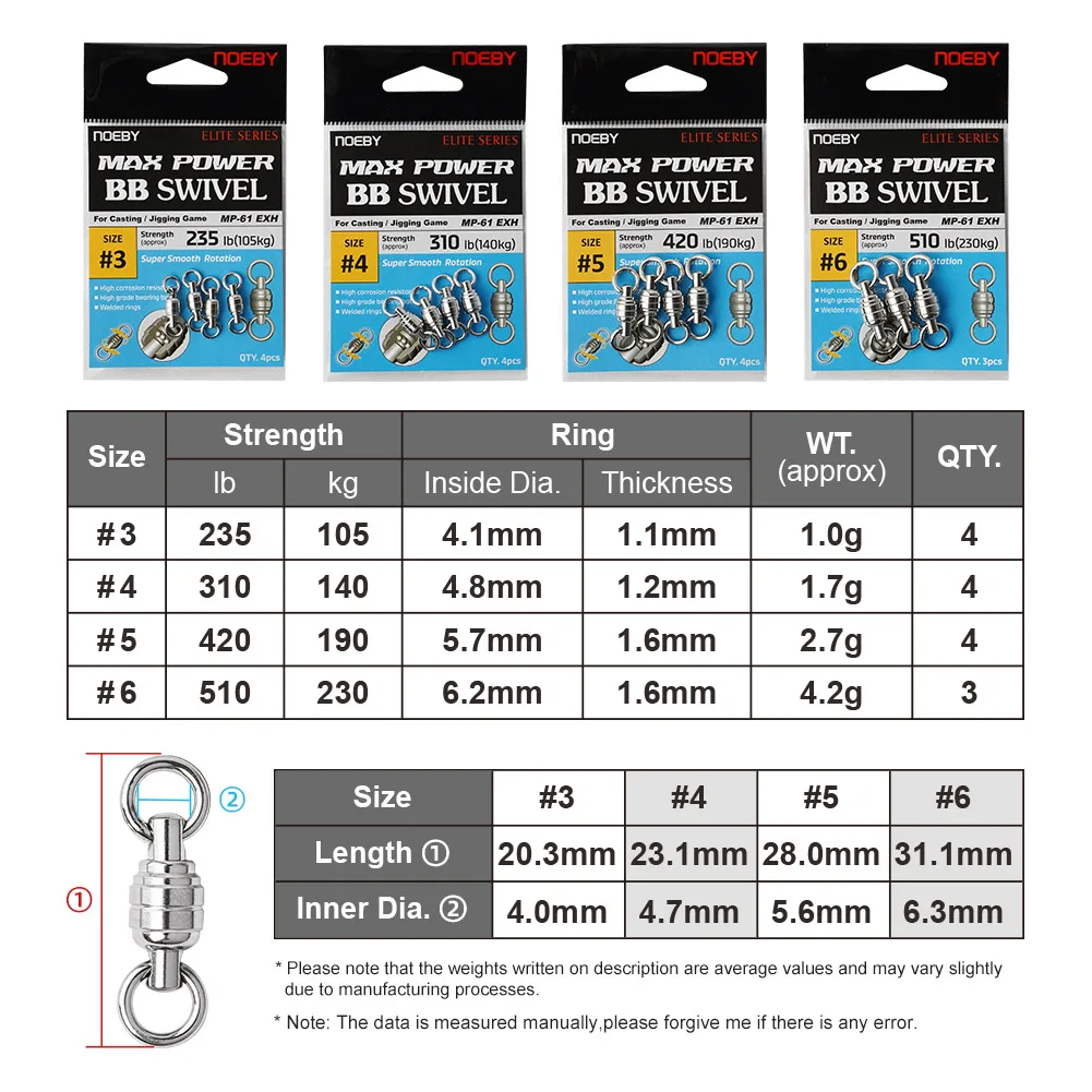 Noeby max power bb поворотное высококачественное - Фотография_2