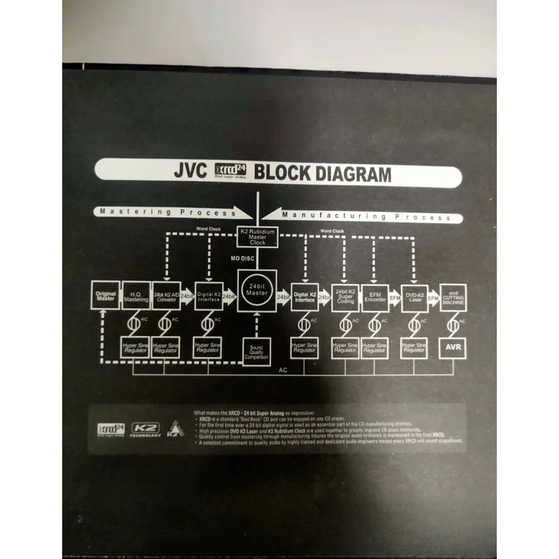 Шедевр fever jazz tony bennett & k - Фотография_4