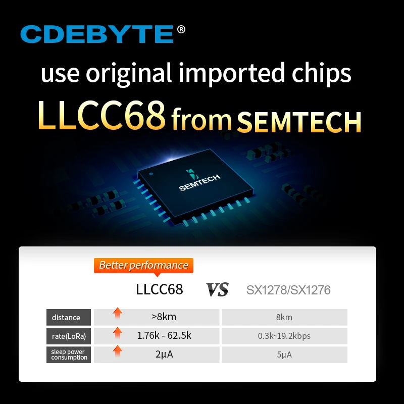 Беспроводной модуль llcc68 lora 470 мгц - Фотография_3