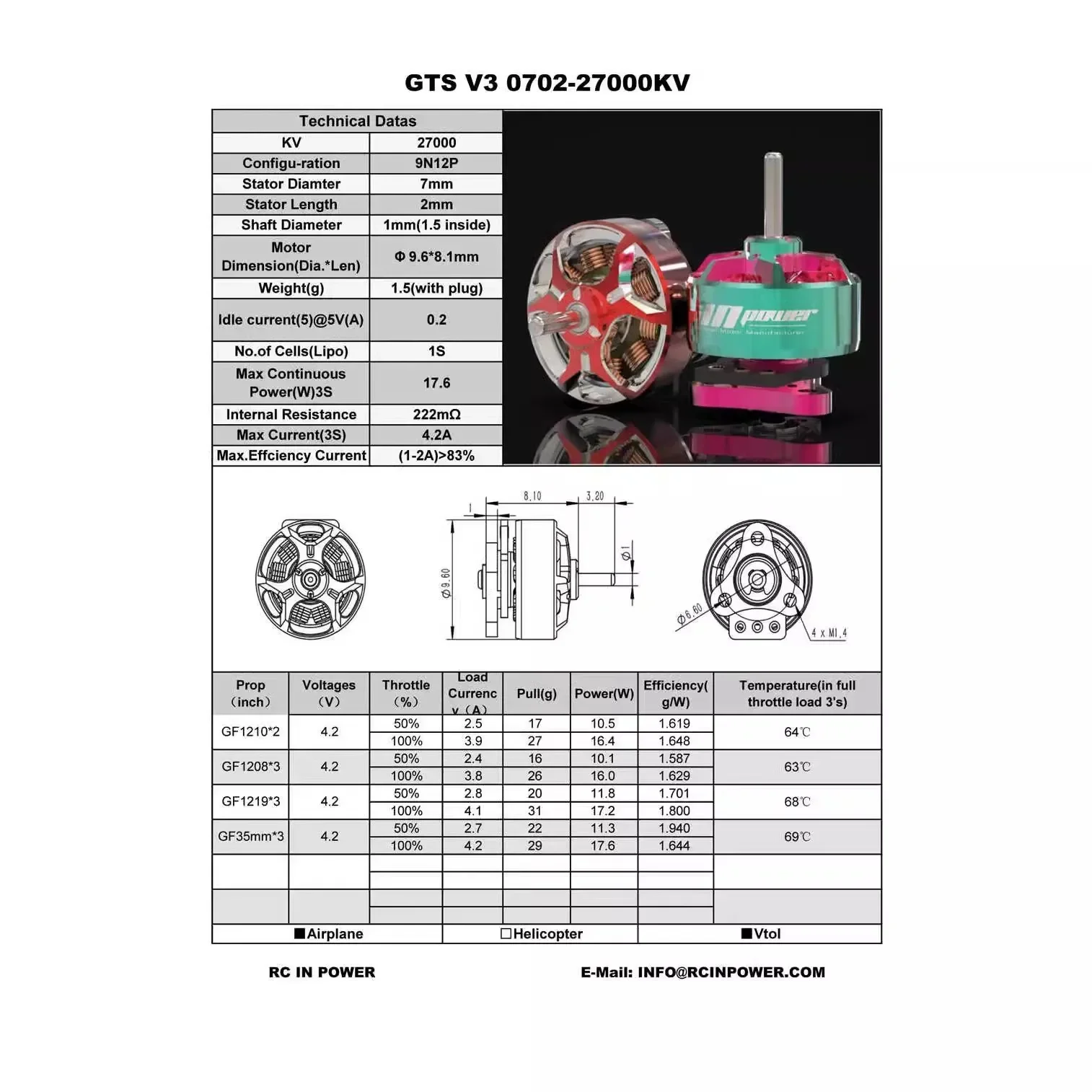Rcinpower gts v3 0702 27000 кв - Фотография_6