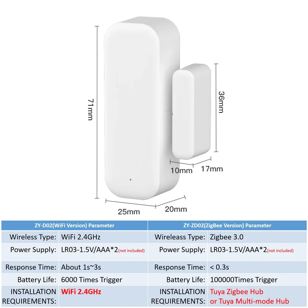 Tuya zigbee wi-fi дверной датчик - Фотография_6
