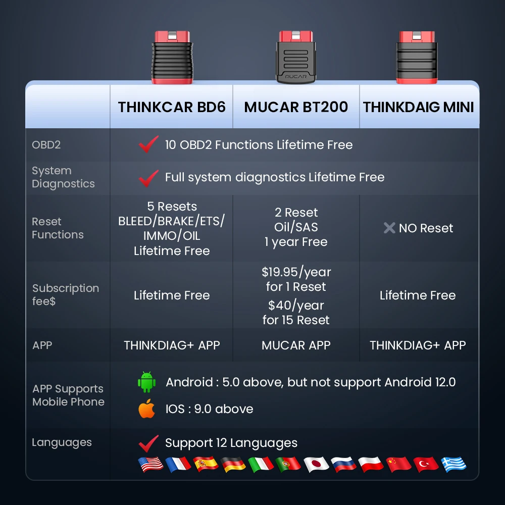 Thinkcar bd6 obd2 сканер полная система диагностический инструмент 5 - Фотография_2