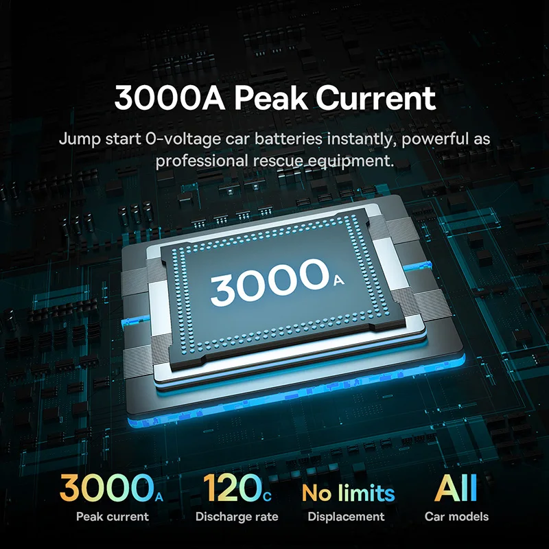 Baseus 3000a автомобильный стартер - Фотография_2