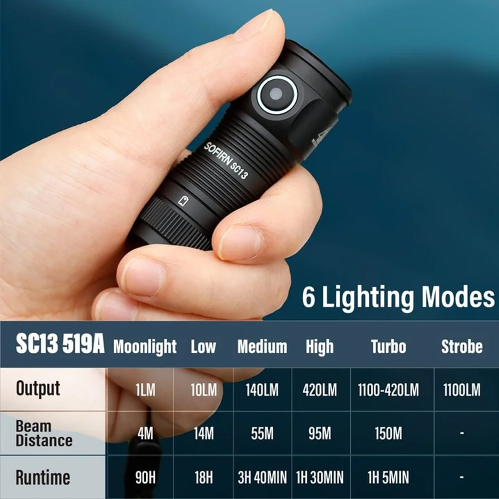 Sofirn sc13 черный зеленый sst40 - Фотография_6