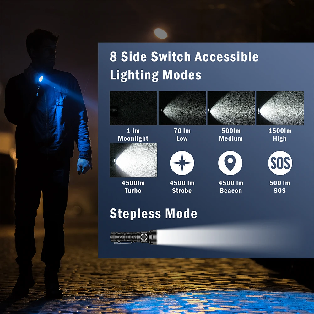 Фонарик sofirn sr15 4500lm sft25r - Фотография_3