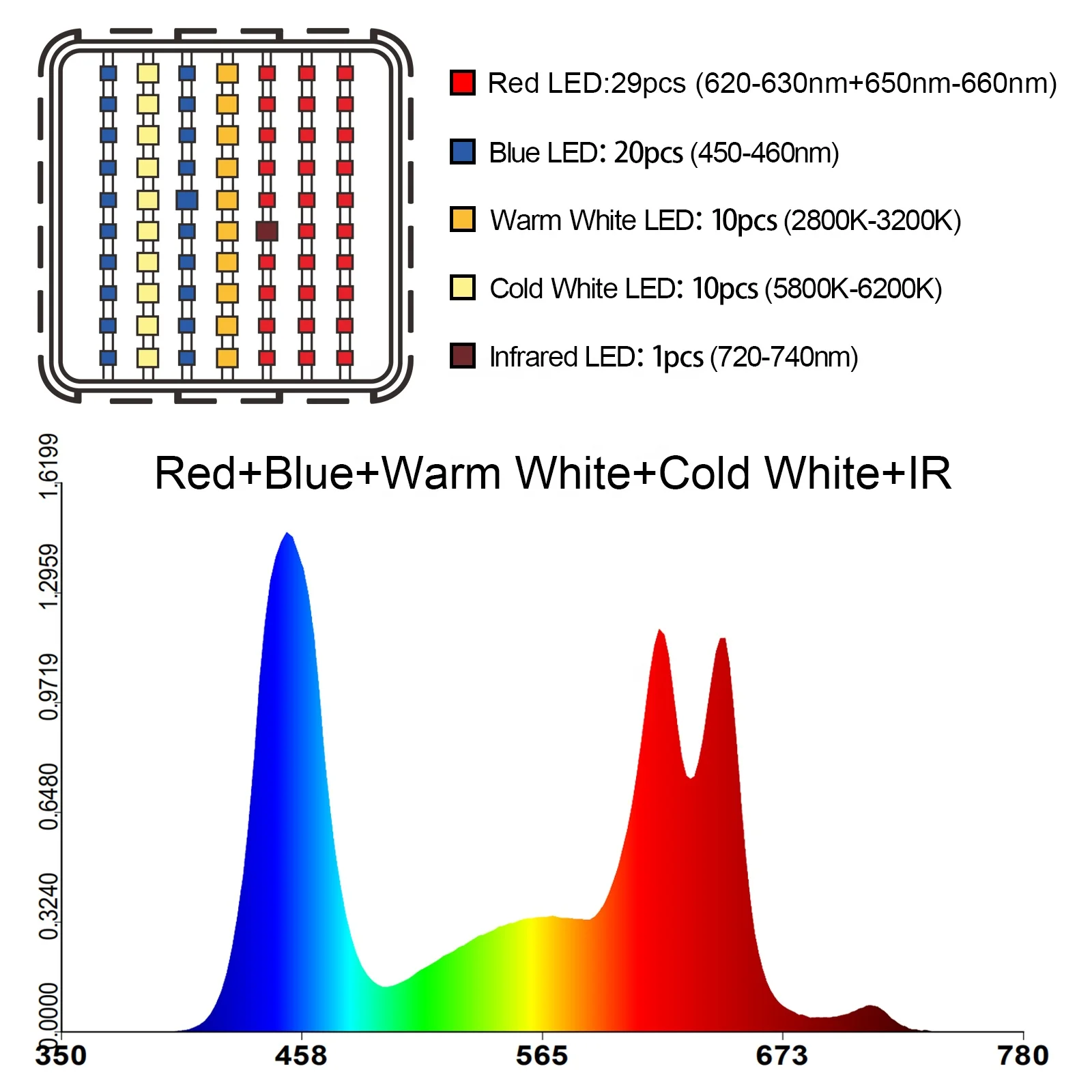 Cob led grow light инфракрасная - Фотография_3
