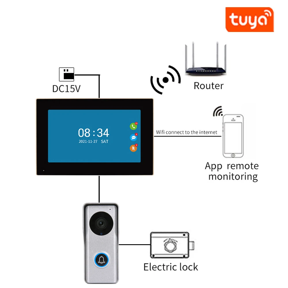 Умное приложение tuya ip poe видеодомофон - Фотография_4