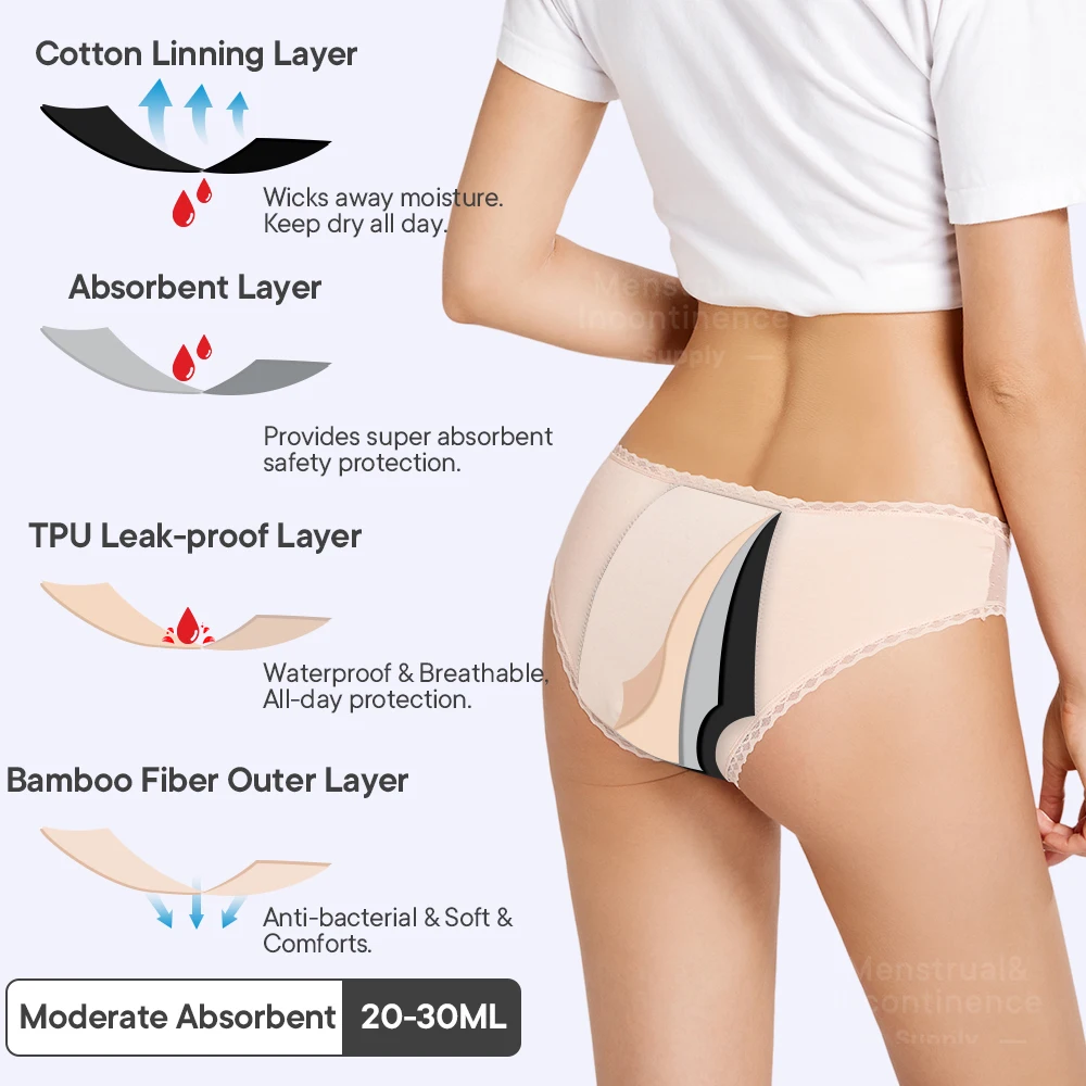 Трусики бикини, герметичное дышащее - Фотография_4