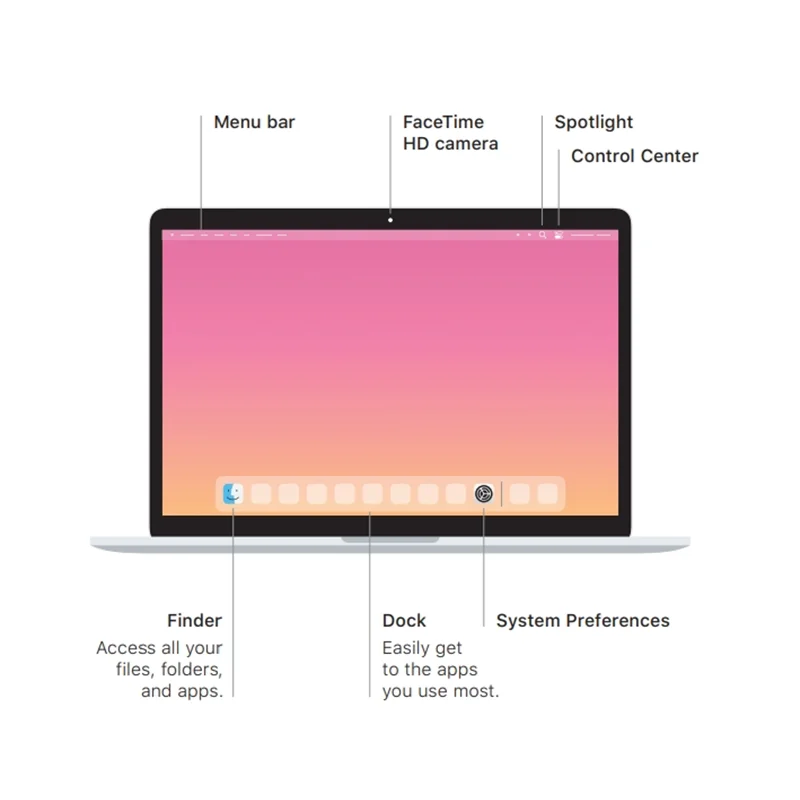 2020 macbook pro intel i5 i7 13-дюймовая сенсорная панель - Фотография_3