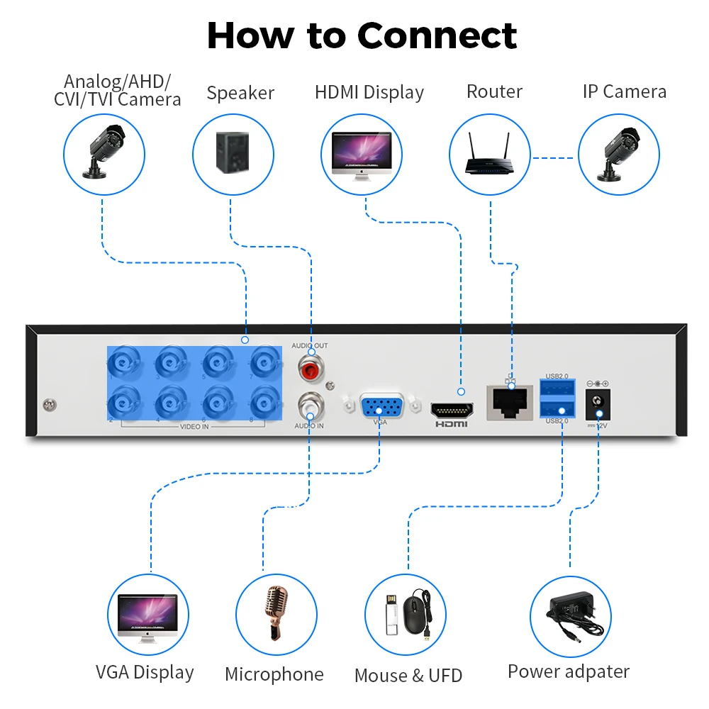 5мп ahd системы - Фотография_5