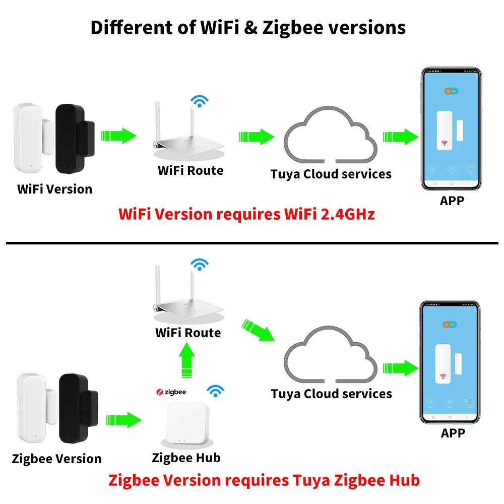 Wifi zigbee 3,0 дверной датчик - Фотография_2