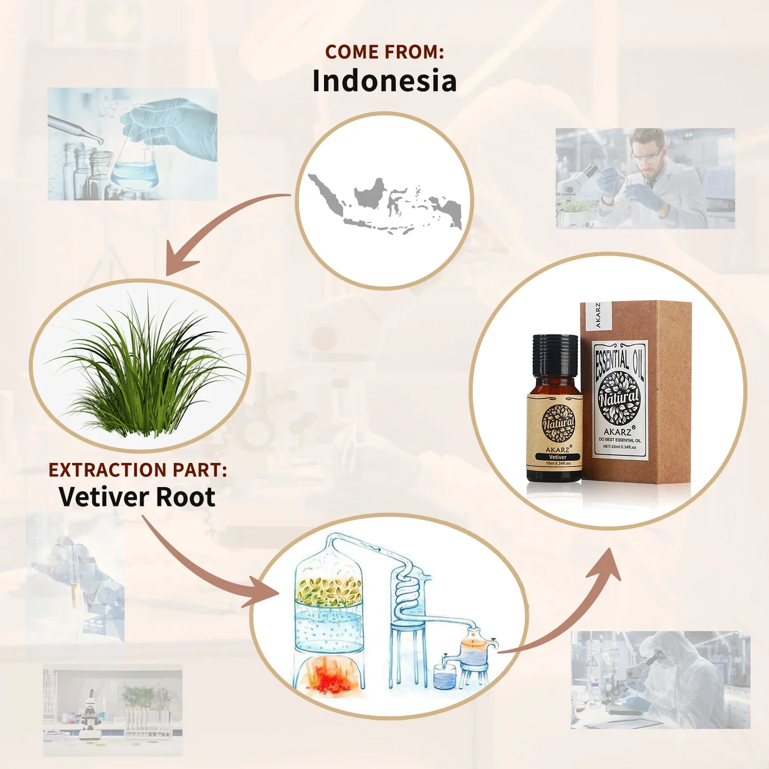 Эфирное масло ветивера akarz - Фотография_2