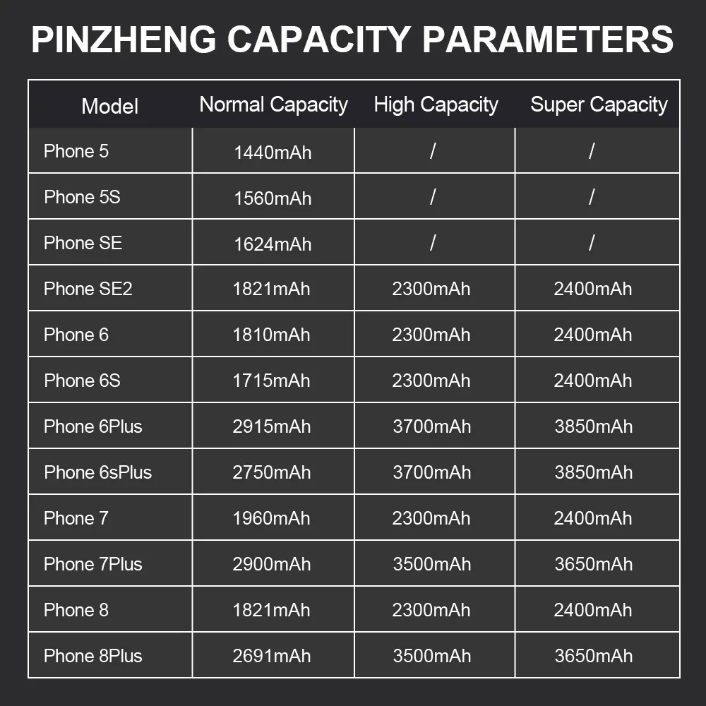 Pinzheng настоящий аккумулятор - Фотография_2
