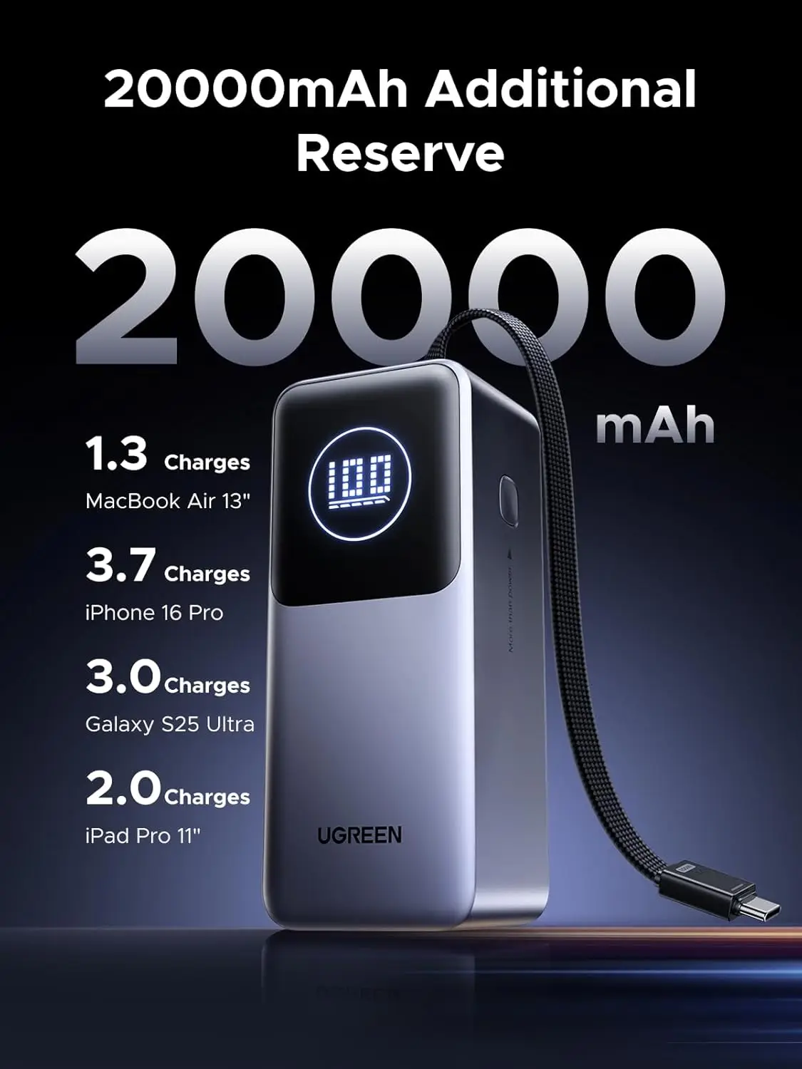 Ugreen nexode power bank 20000 мач - Фотография_4