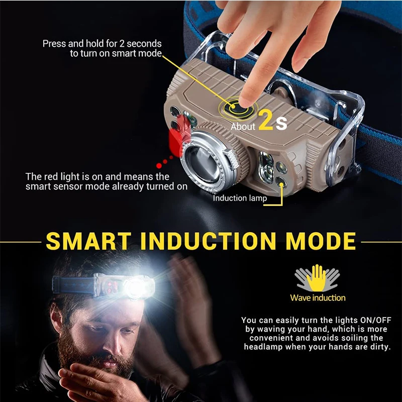 Головной фонарь с многофункциональным датчиком - Фотография_3