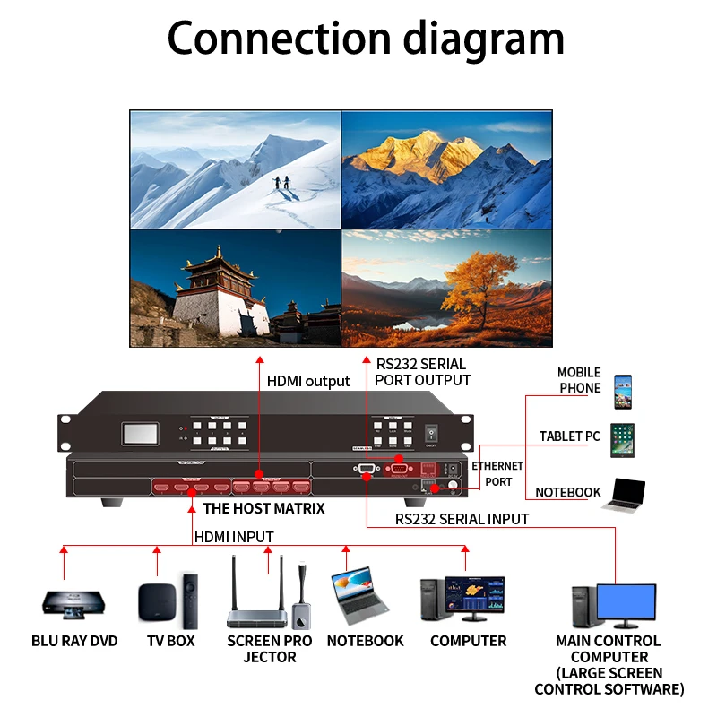 Матричный переключатель hdmi1 - Фотография_4