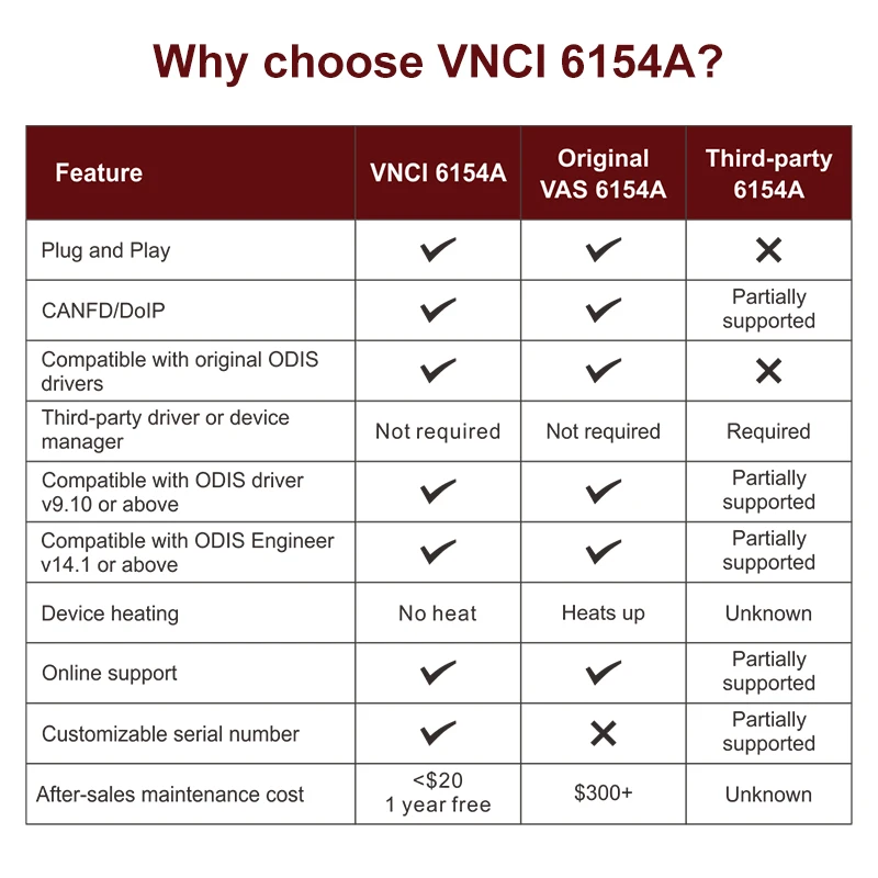 Vnci 6154a vnci6154a поддержка - Фотография_5