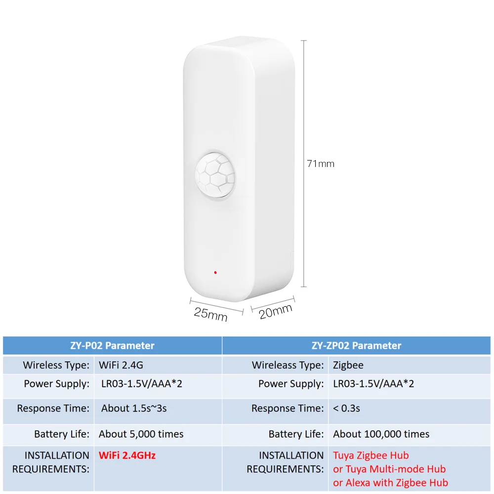 Tuya zigbee wifi датчик движения - Фотография_6