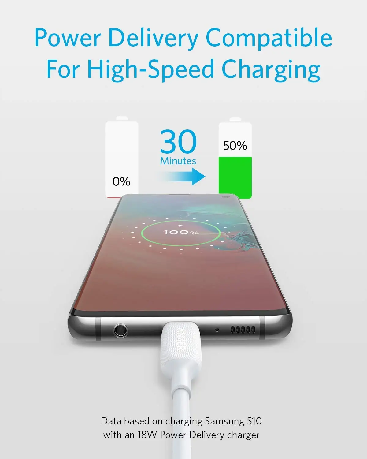 Anker powerline iii 60 вт usb c-кабель 6 футов usb c к usb c 2 - Фотография_2