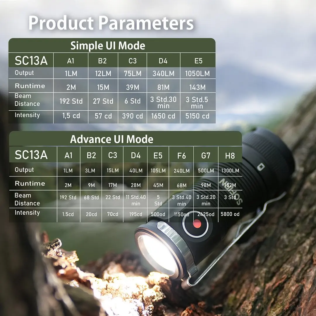 Sofirn sc13a anduril мощный свет - Фотография_6