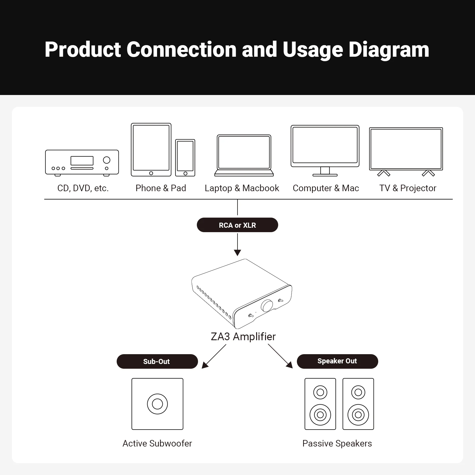 Fosi audio za3 стереоусилитель - Фотография_6