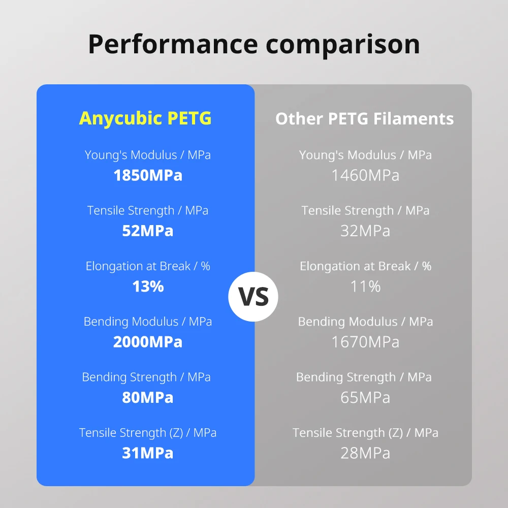 Anycubic petg нить для 3d-принтера 1 кг/рулон многоцветная 1 - Фотография_6