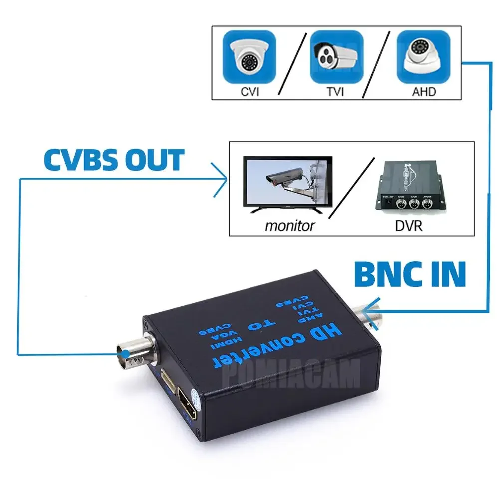 Конвертер bnc в hdmi - Фотография_3