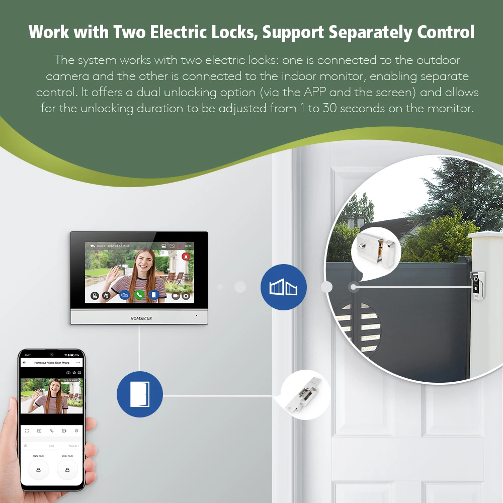 Homsecur 4-проводной tuya smart - Фотография_5