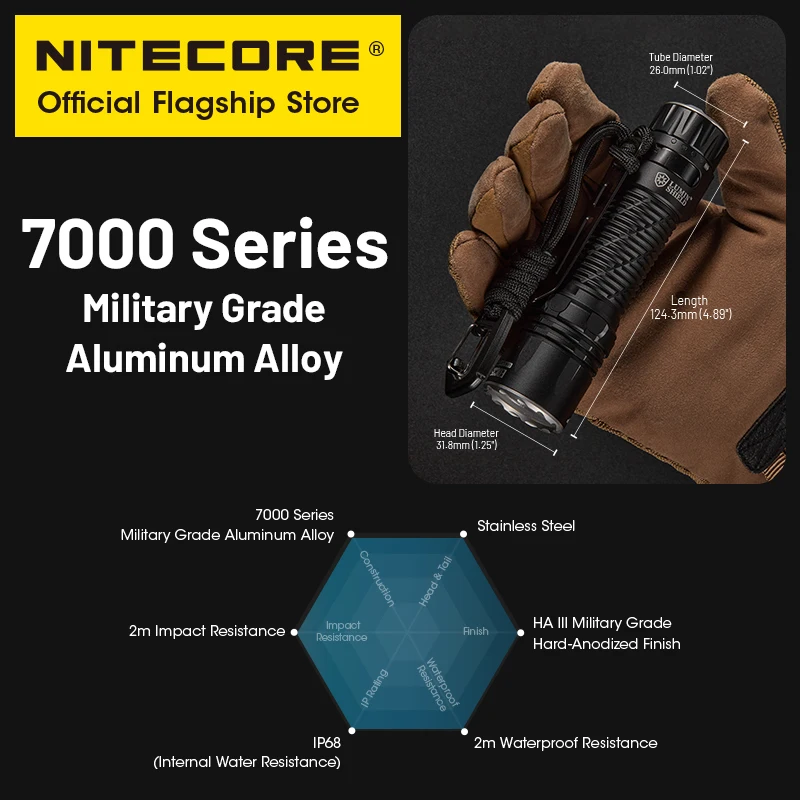 Nitecore edc35 тактический фонарик - Фотография_3