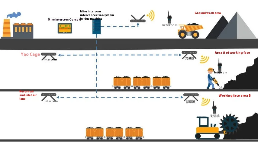 Ptt vox cor cor walkie talkie roip - Фотография_4
