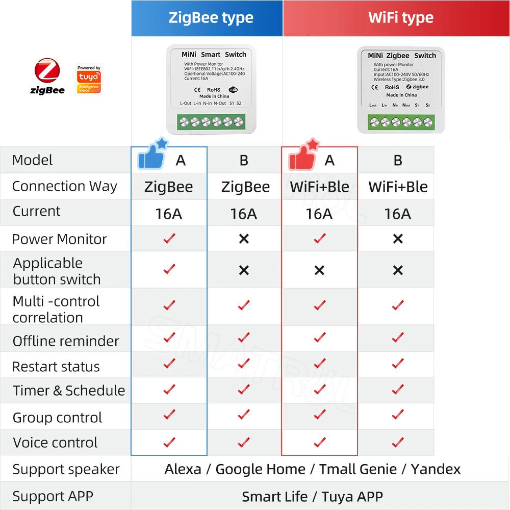 Умный мини-выключатель tuya zigbee/wi-fi с монитором питания - Фотография_2