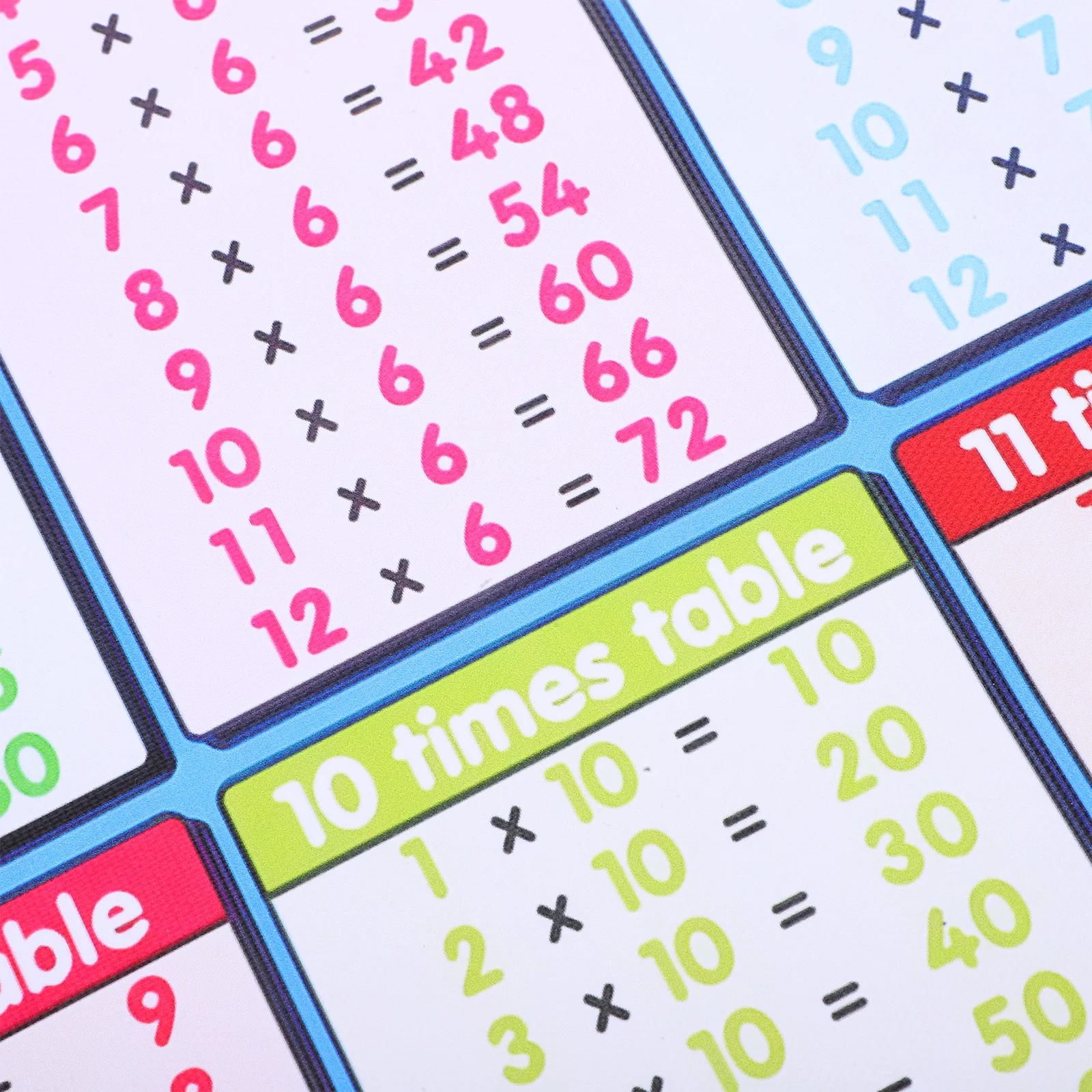 Наклейки на стену для стола умножения - Фотография_2