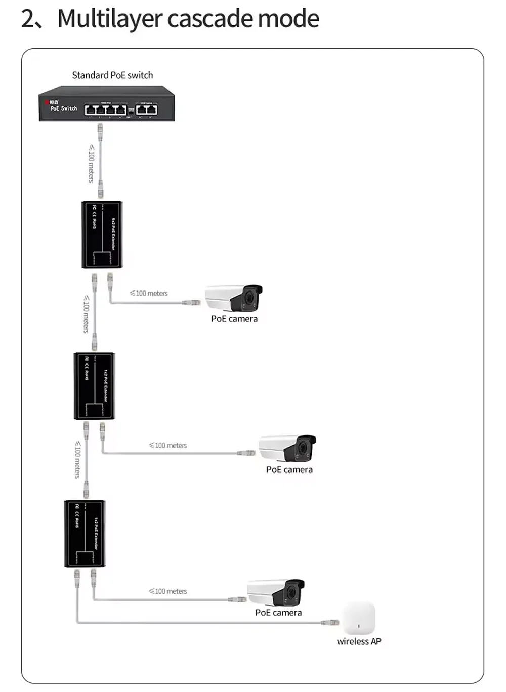 2-портовый удлинитель poe - Фотография_6